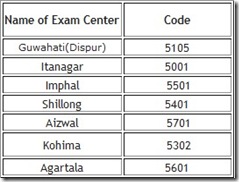 Exam centres